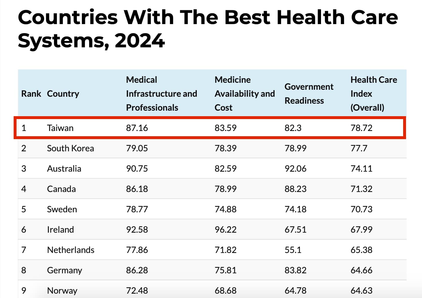 Top 10 Countries With The Best Medicine In 2024 KMNQ Top 10 Countries With The Best Medicine In 2024 KMNQ